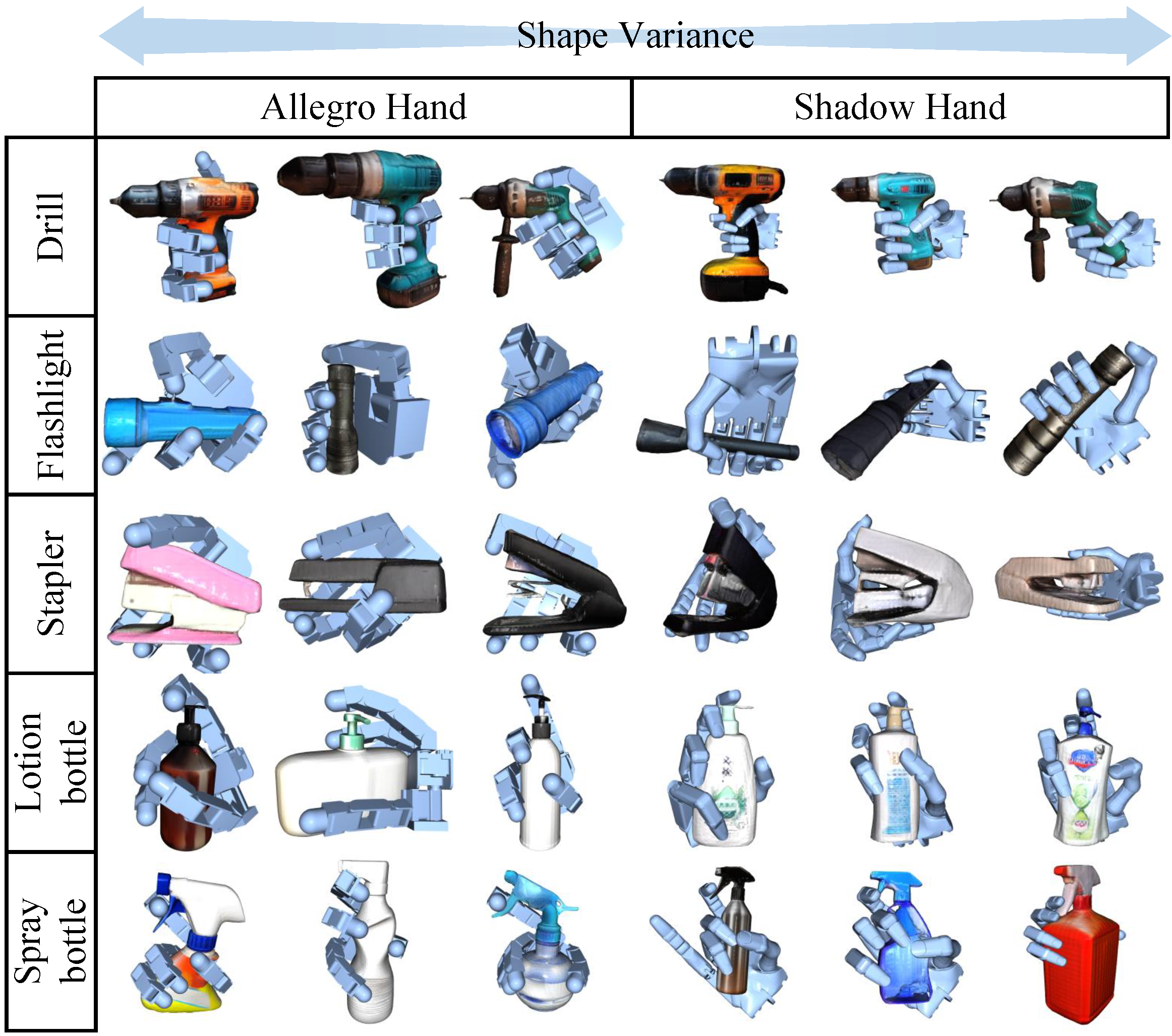 Adaptability on shape variance for both Allegro Hand and Shadow Hand.