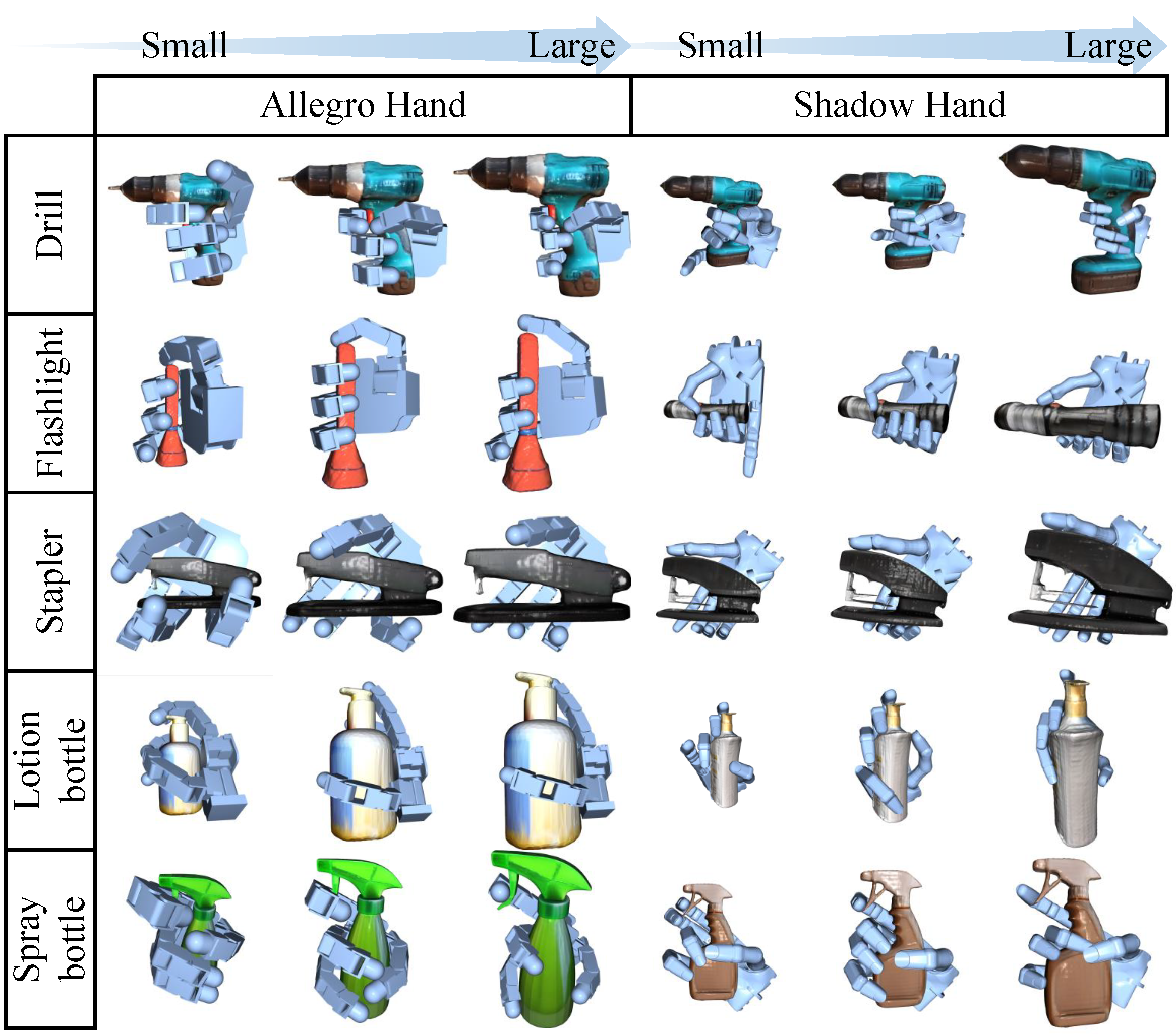 Adaptability on scale variance for both Allegro Hand and Shadow Hand.